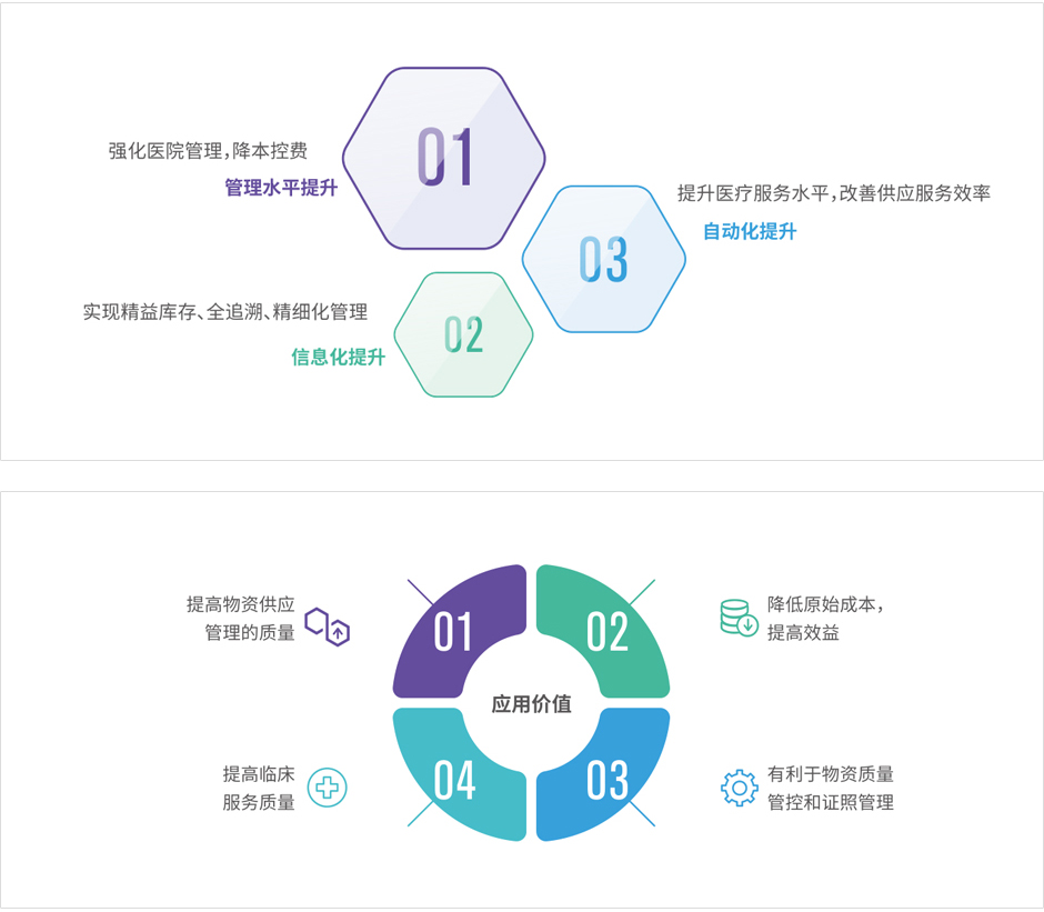 为何成医疗反腐利器